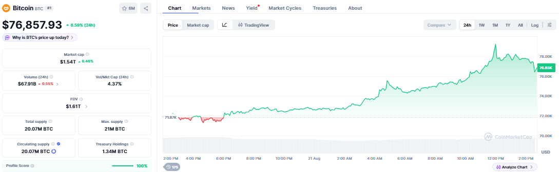 bitcoin chart
