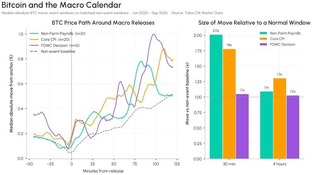 bitcoin macro calendar