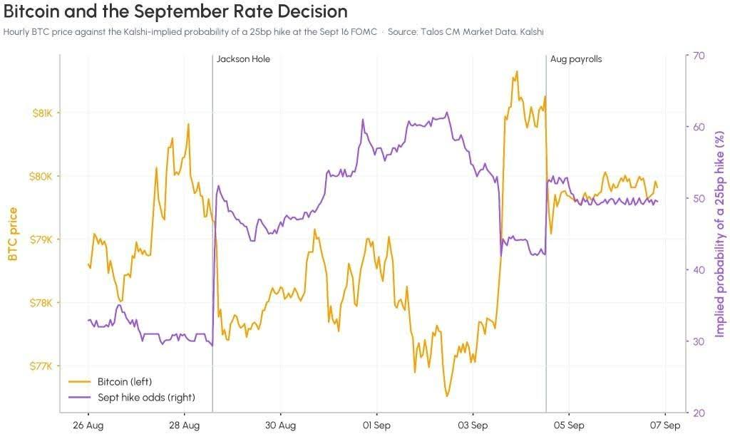 btc rate decision