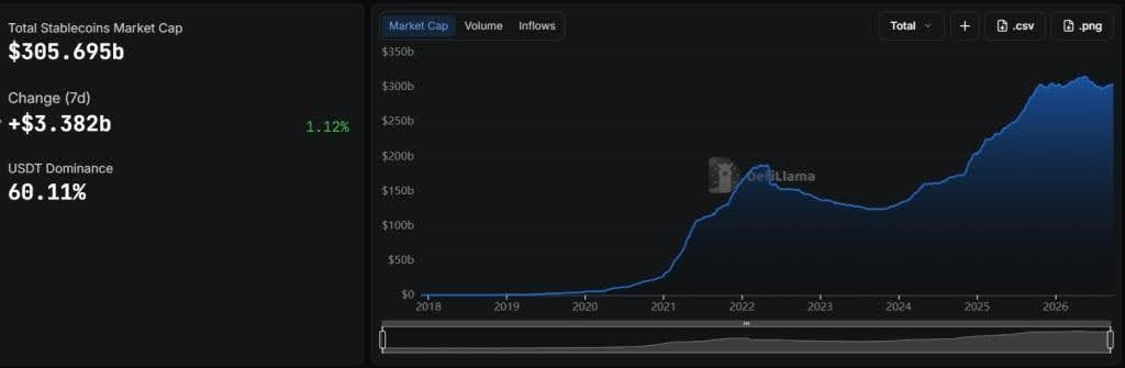 stablecoins market cap